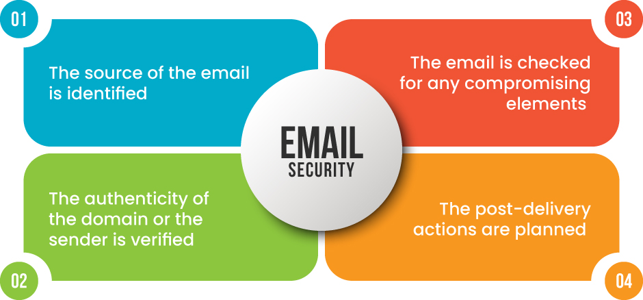 How Microsoft Microsoft Defender for Office 365 Adds a Layer of Security for your Emails