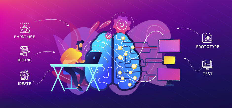 Create-meaningful-solutions design thinking process with exigo tech