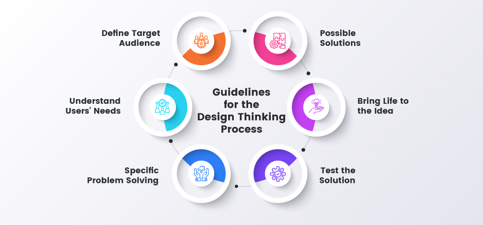 Adoption Guidelines - Design Thinking Process - Exigo Tech