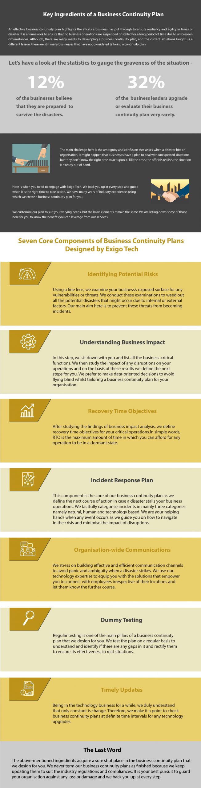 Key points of Business Continuity Plan – Exigo Tech