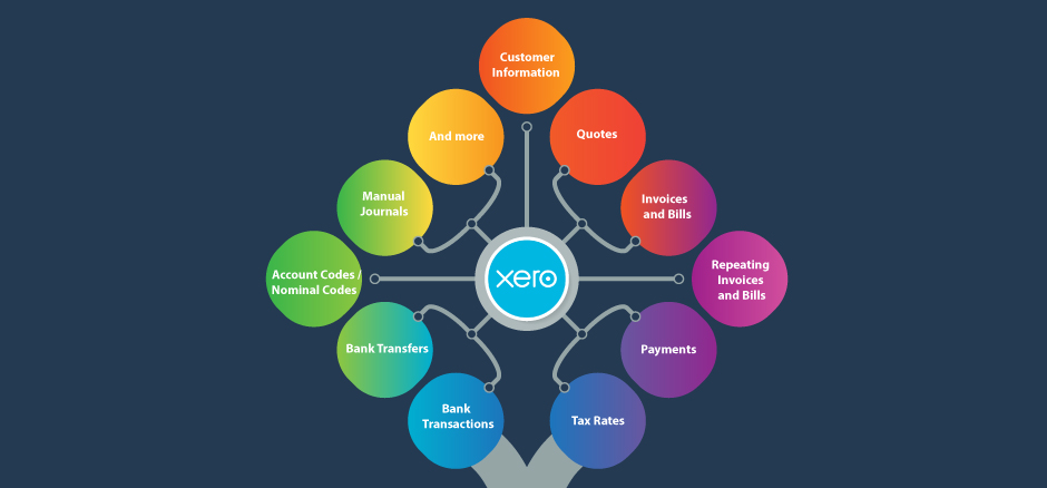 Custom Xero Integration