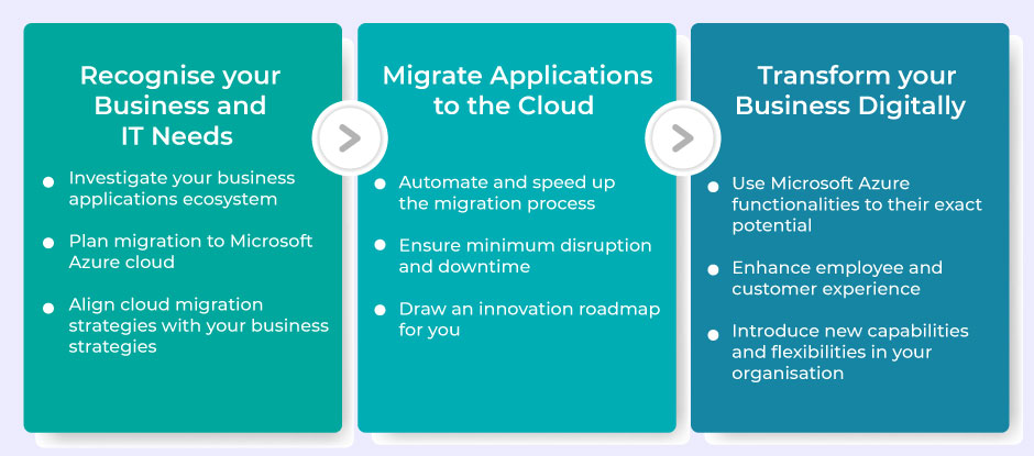 Accelerate app modernisation with Microsoft Azure – Exigo Tech