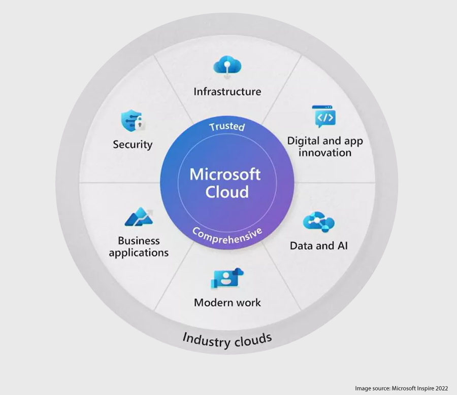 Microsoft Inspire 2022 2 – Exigo Tech