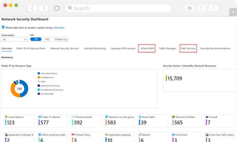 All-in-one Dashboard All-in-one Dashboard | Get Best Cloud Infrastructure Security Services in Australia | Exigo Tech Australia