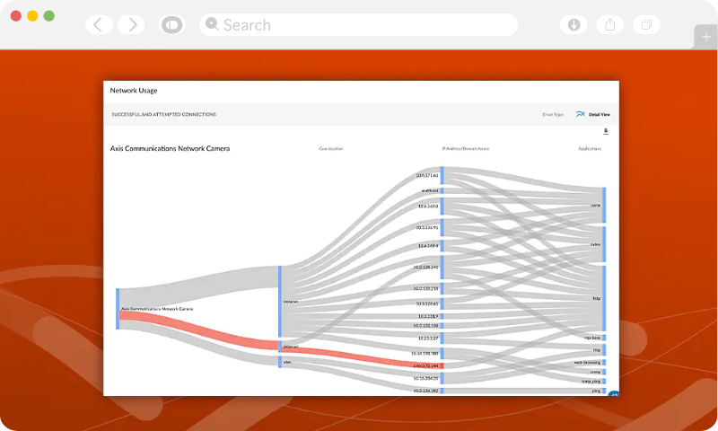 Control Malicious Behaviour Control Malicious Behaviour