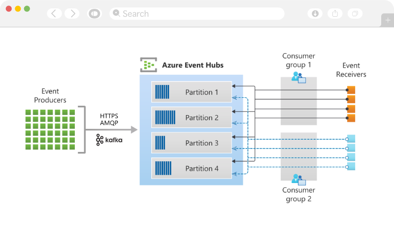 Event-driven Modernisation Event-driven Modernisation
