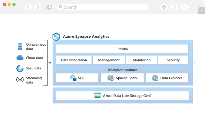 Industry Leading Tool Industry Leading Tool | DATA ANALYTICS | AZURE SYNAPSE ANALYTICS