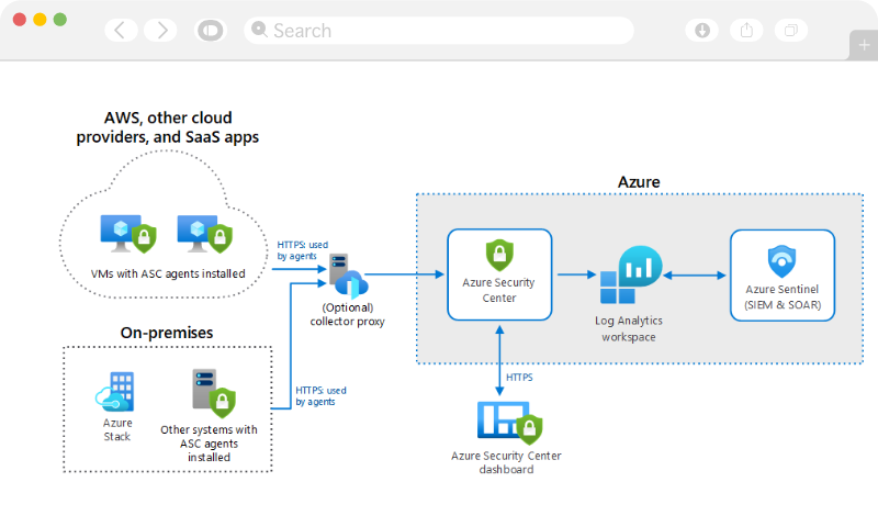 Innovate Anywhere Innovate Anywhere