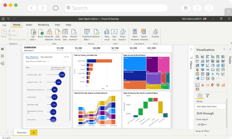 Make informed Decisions Make informed Decisions