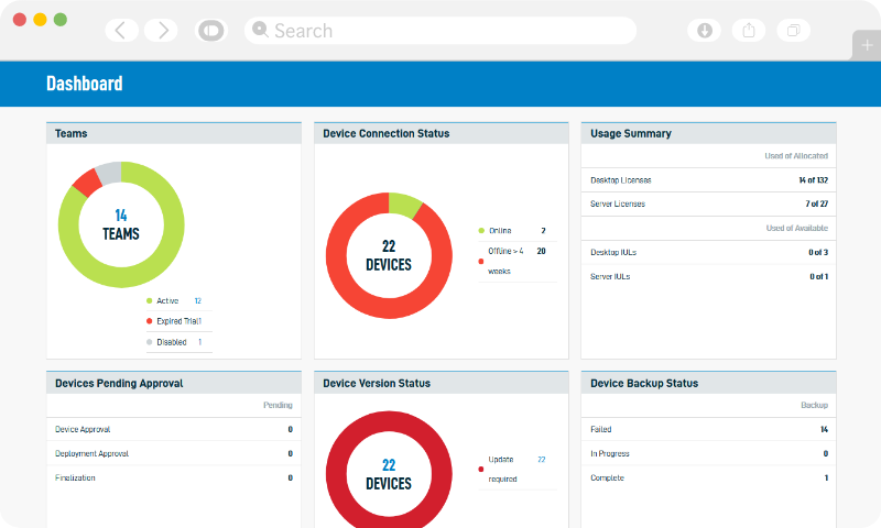 Manage Effectively Manage Effectively