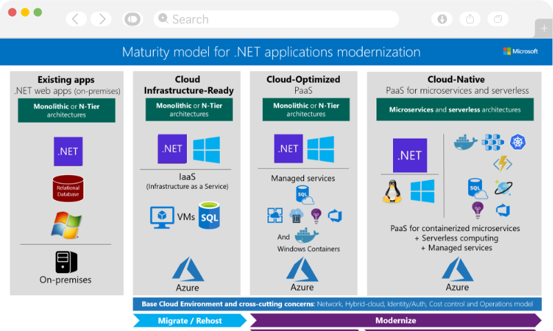 Modernise Effectively Modernise Effectively
