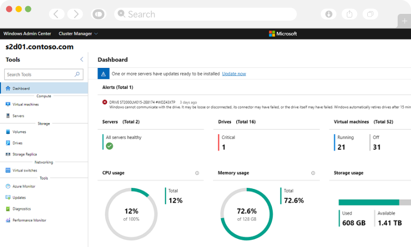 Monitor Cloud Environment Monitor Cloud Environment