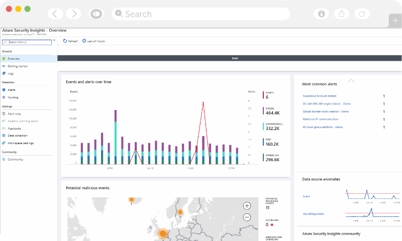 Powerful Security Insights Powerful Security Insights