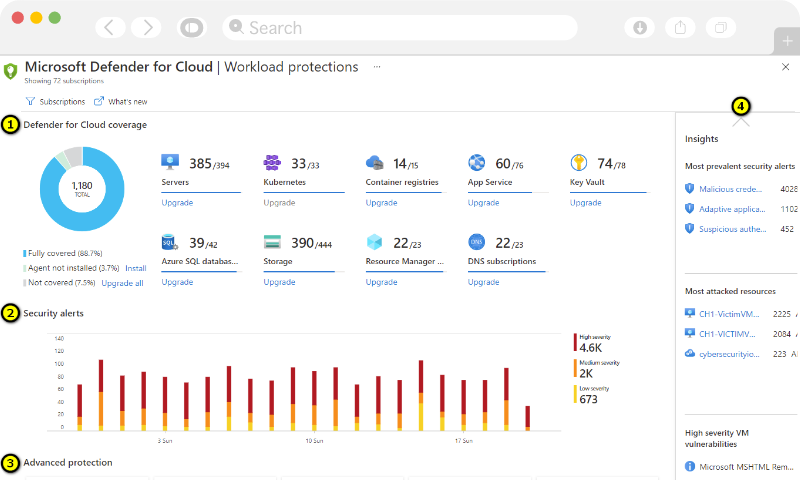 Protect Cloud Workload Protect Cloud Workload