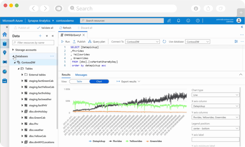 Rapidly Scale Data Rapidly Scale Data | DATA ANALYTICS | AZURE SYNAPSE ANALYTICS