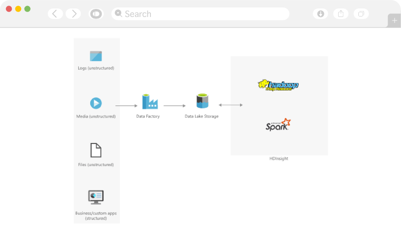 Seamless Integrations Seamless Integrations | DATA ANALYTICS | AZURE DATA LAKE | Exigo Tech Australia | Top Azure Data Lake solutions provider in Australia