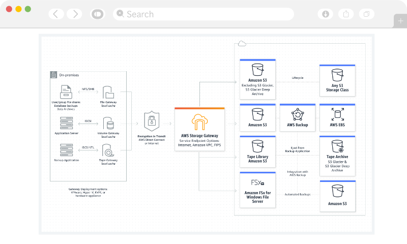 Smooth Storage Transition Smooth Storage Transition | INFRASTRUCTURE | DATA STORAGE | Exigo Tech Australia