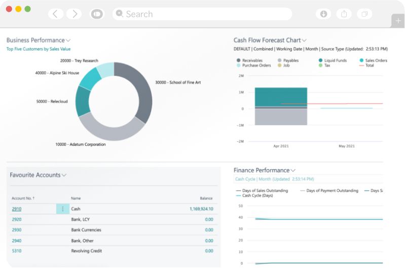 Complete Dashboard Login Page
