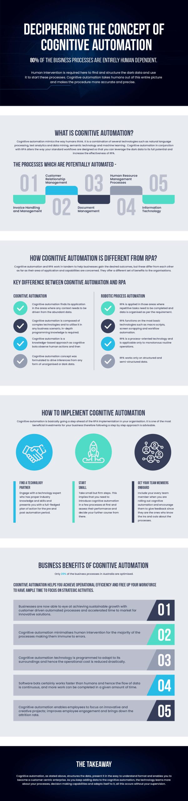 cognitive automation – a decision engine for robotic process automation efforts