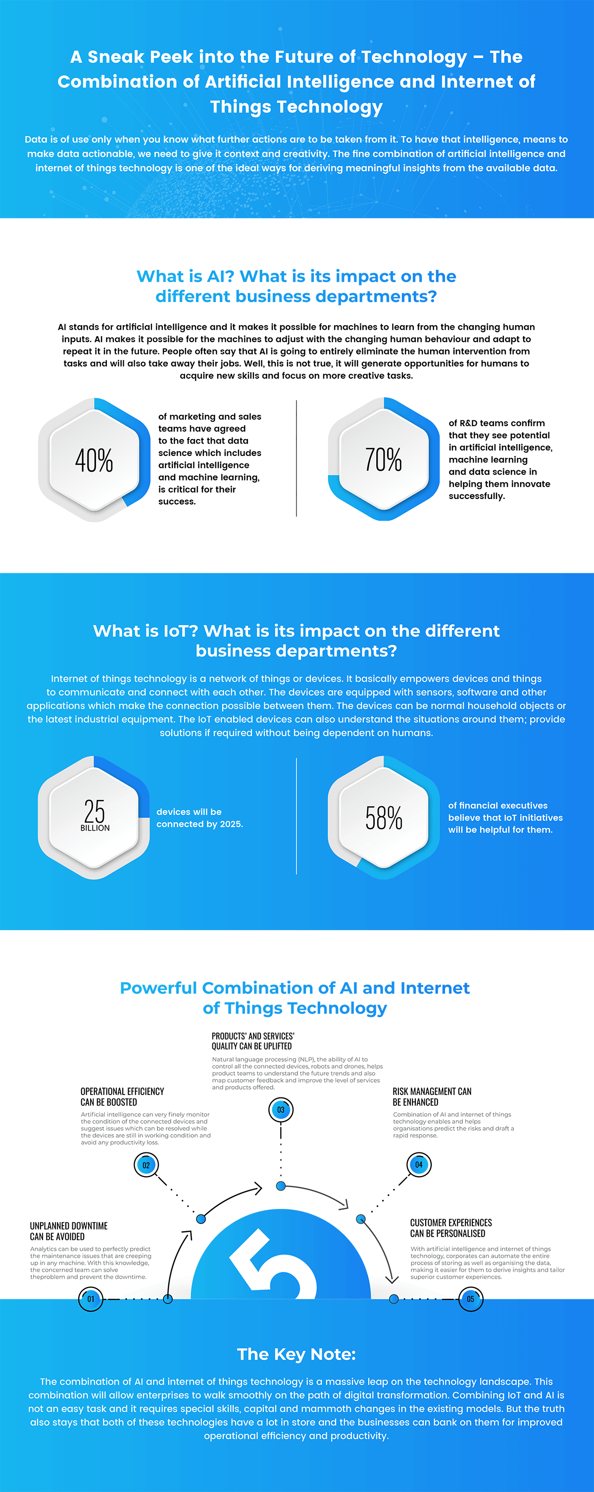 business benefits with the combination of artificial intelligence and internet of things (IoT) technology - Exigo Tech