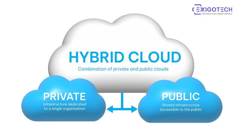 structure of private, public, and hybrid cloud structure of private, public, and hybrid cloud