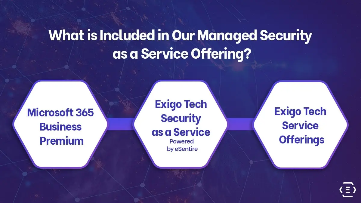 What is Included in Our Managed Security as a Service Offering? - Blog Inner Image What is Included in Our Managed Security as a Service Offering? - Blog Inner Image