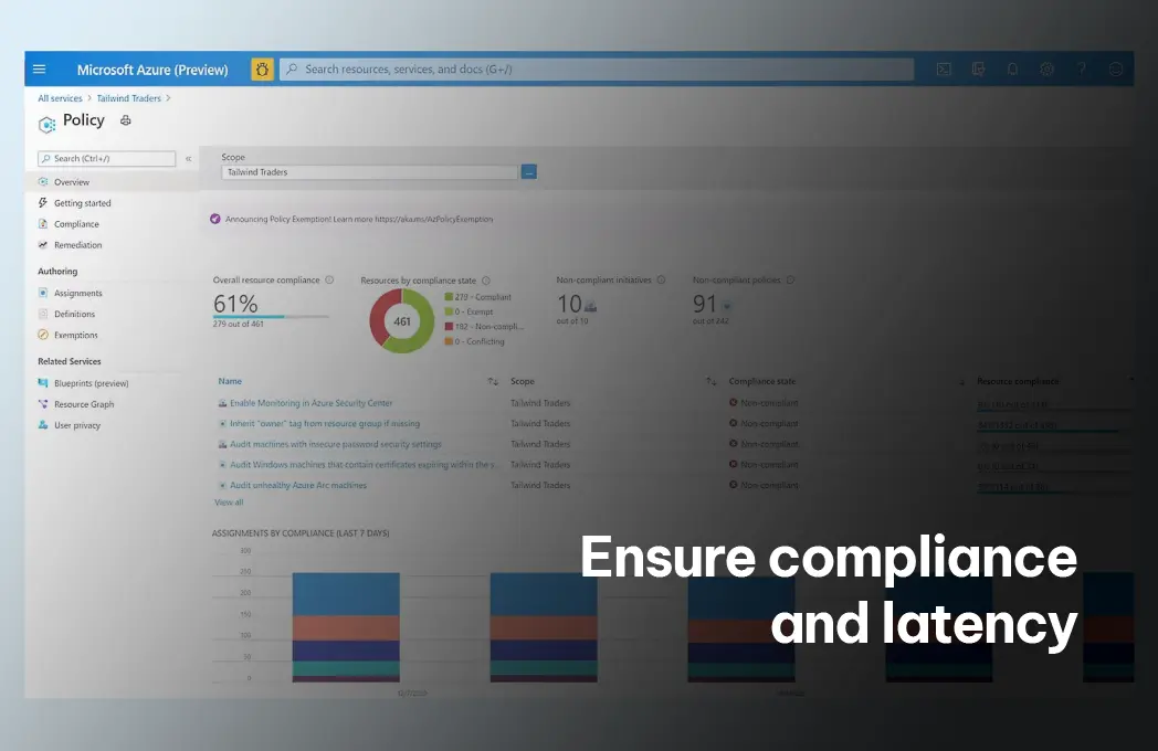 Azure Arc dashboard displaying resource compliance and policies, enabling businesses to ensure compliance and latency across hybrid environments. This aligns with Exigo Tech's Azure Arc solutions to help organizations manage governance efficiently. Azure Arc dashboard displaying resource compliance and policies, enabling businesses to ensure compliance and latency across hybrid environments. This aligns with Exigo Tech's Azure Arc solutions to help organizations manage governance efficiently.