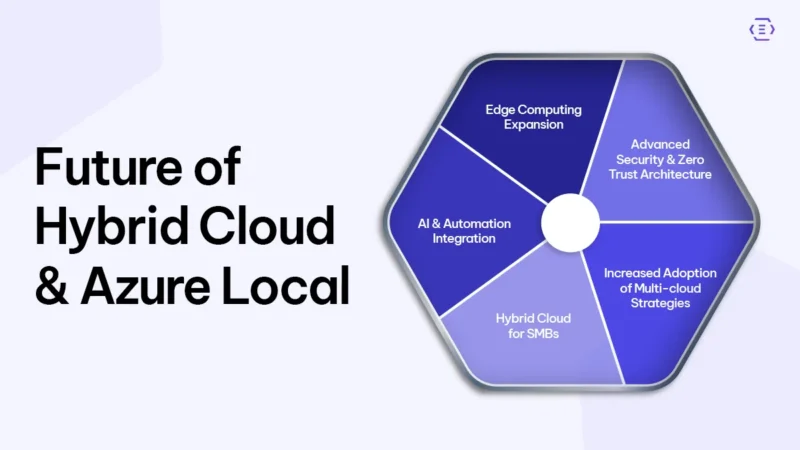 Future of Hybrid Cloud & Azure Local