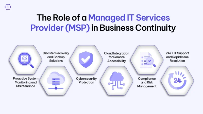 The Role of a Managed IT Services Provider (MSP) in Business Continuity The Role of a Managed IT Services Provider (MSP) in Business Continuity