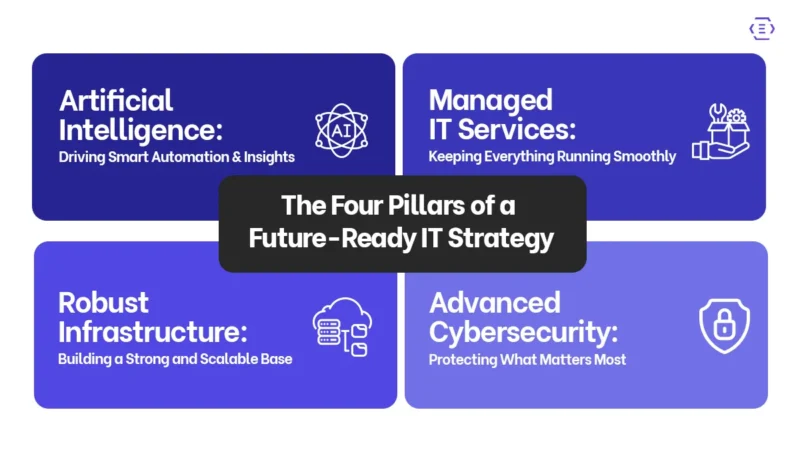 The Four Pillars of a Future-Ready IT Strategy