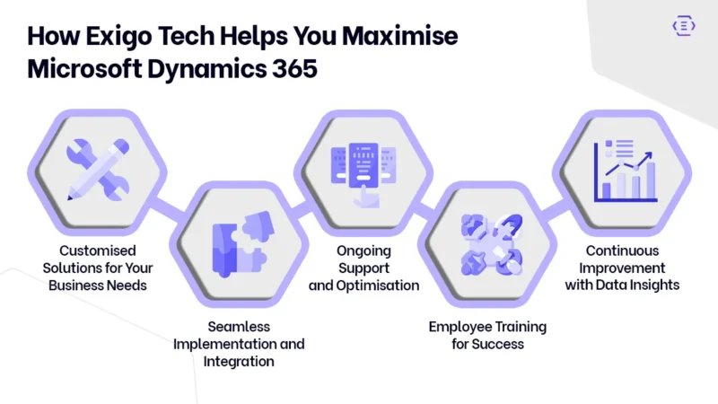 How Exigo Tech Helps You Maximise Microsoft Dynamics 365 How Exigo Tech Helps You Maximise Microsoft Dynamics 365