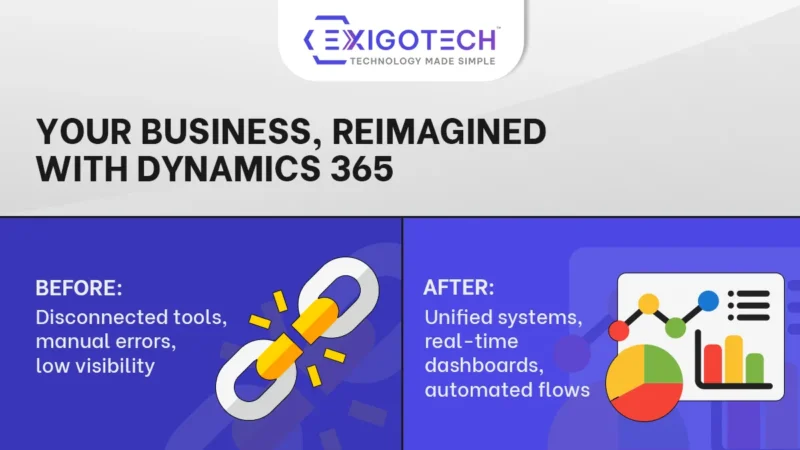 How Dynamics 365 Drives Efficiency and Growth for Your Business - Exigo Tech Blog Image for Website