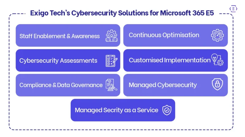 Exigo Tech’s Role in Maximising Microsoft 365 E5 Security Potential