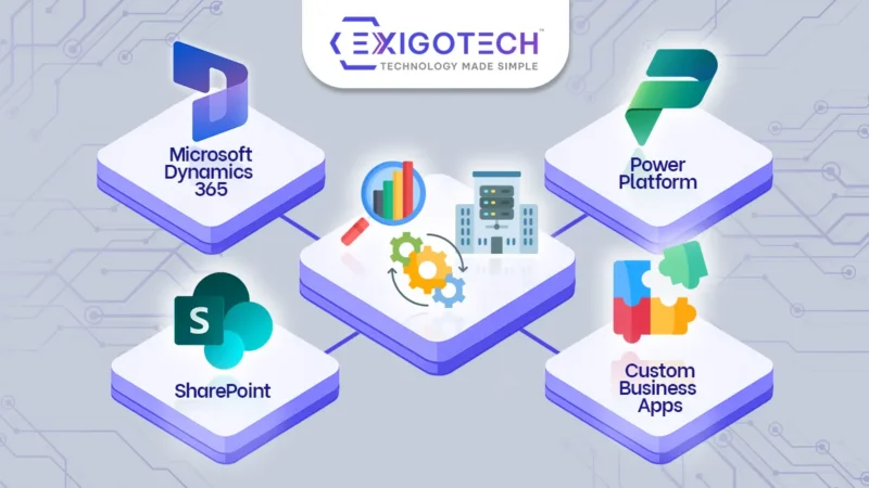 How Business Applications Are Powering Smarter Growth in 2025 - Blog Feature Image for Website