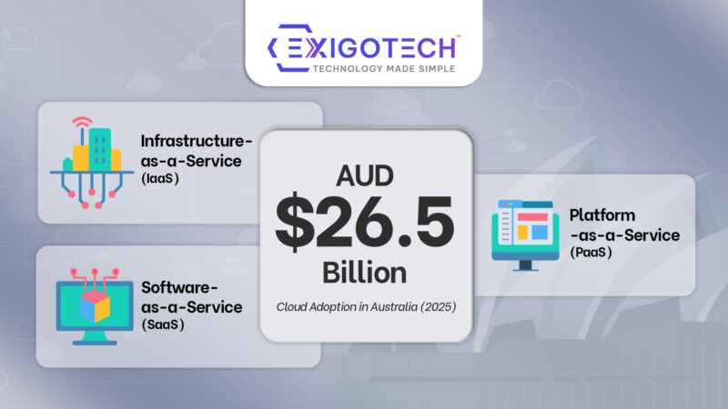 Cloud Services in Australia: Future-Proof Your Business with Exigo Tech - Blog Feature Image for website