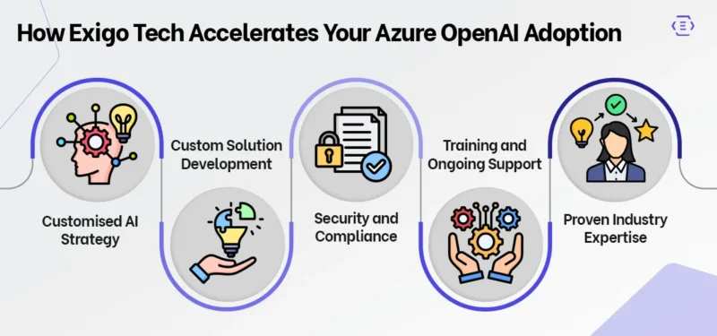How Exigo Tech Accelerates Your Azure OpenAI Adoption