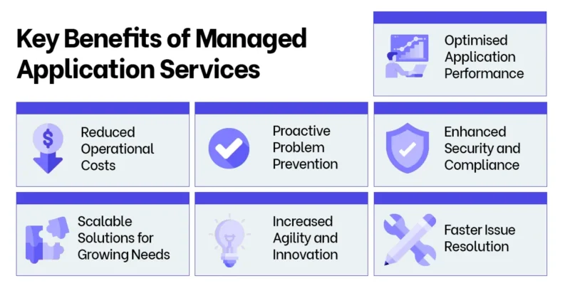 Key Benefits of Managed Application Services