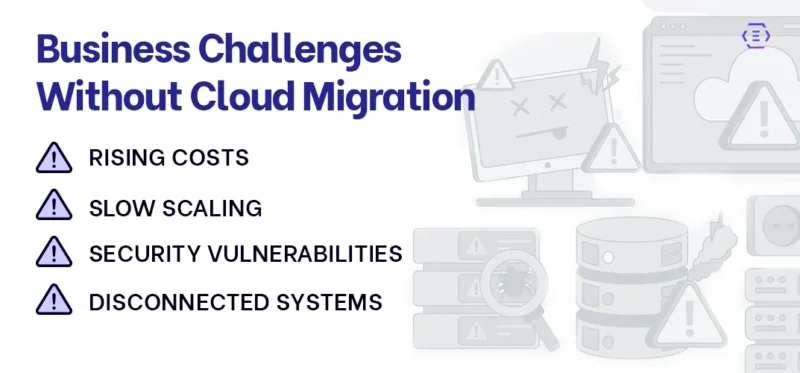 Common Challenges Businesses Face Without Azure Cloud