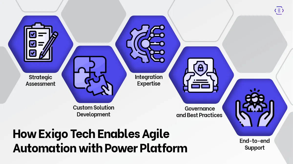 How Exigo Tech Enables Agile Automation with Power Platform How Exigo Tech Enables Agile Automation with Power Platform