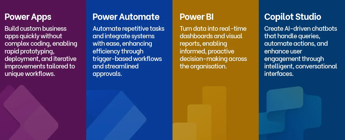 Key Enablers of Agile Automation in Microsoft Power Platform Key Enablers of Agile Automation in Microsoft Power Platform