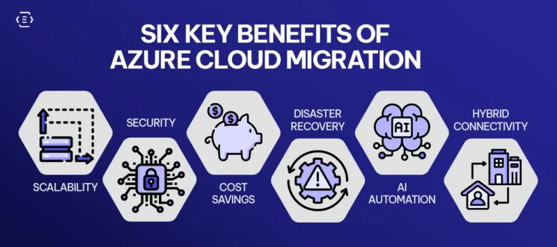 Top 6 Benefits of Migrating to Azure Cloud Top 6 Benefits of Migrating to Azure Cloud
