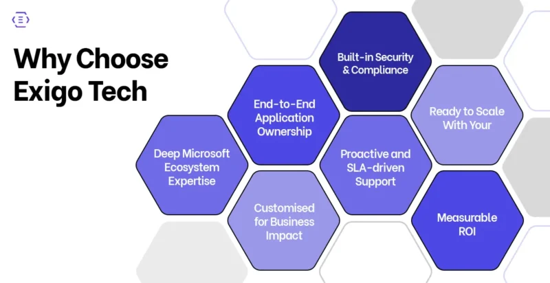 Why Exigo Tech Is Your Ideal Managed Application Services Partner