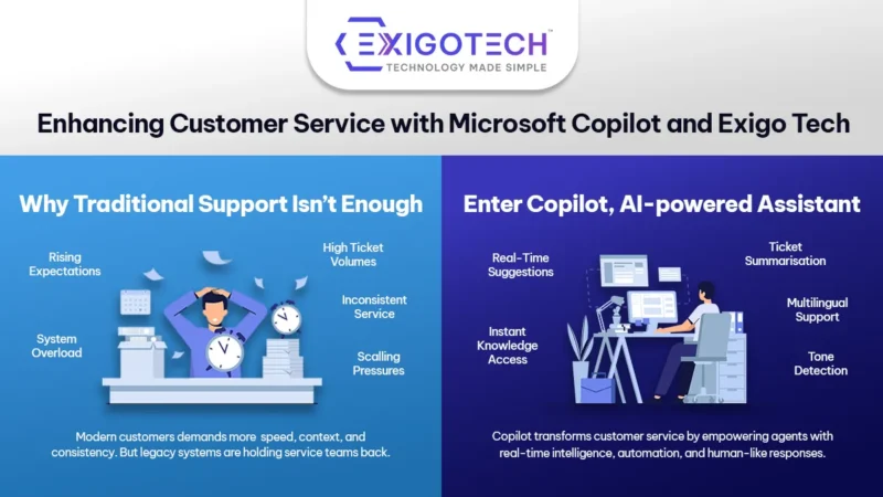 Enhancing Customer Service with Microsoft Copilot and Exigo Tech - Blog Feature Image for Exigo Tech website