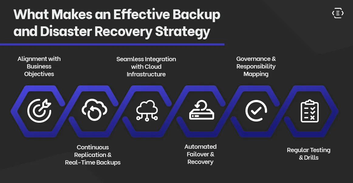 What Makes an Effective Backup and Disaster Recovery Strategy