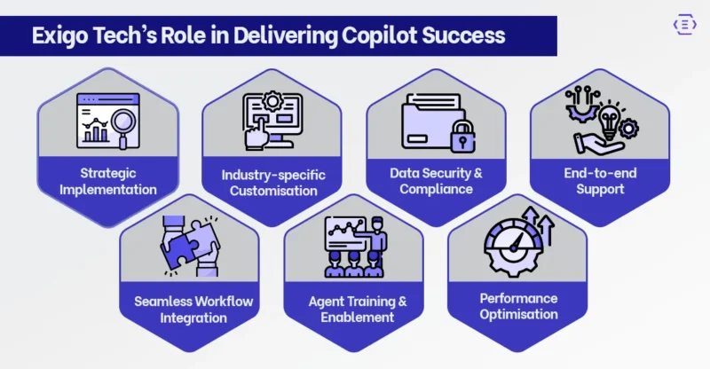Exigo Tech’s Role in Delivering Copilot Success