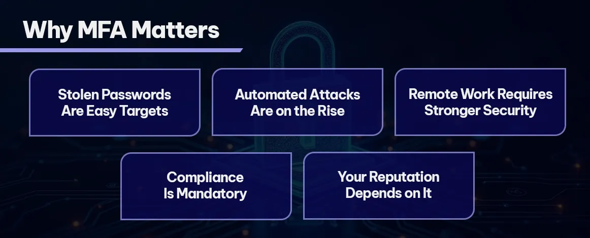 Why Businesses Can’t Afford to Ignore MFA