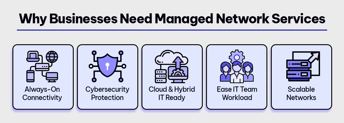Why Businesses Need Managed Network Services