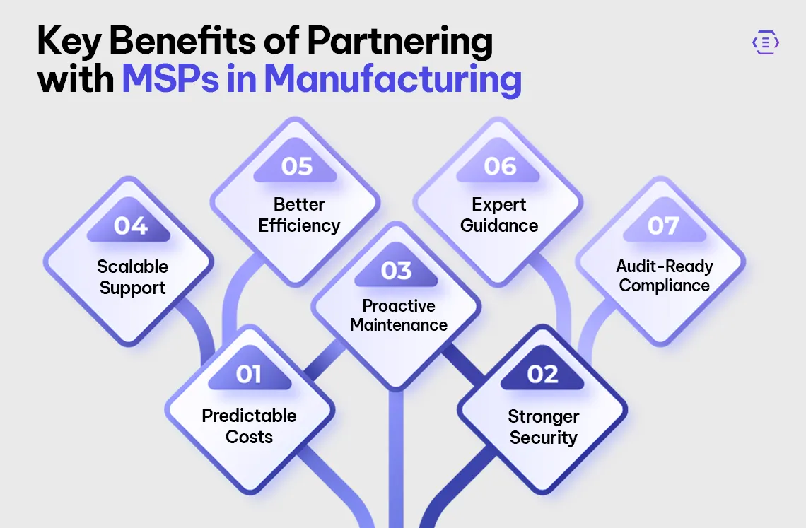Key Benefits of Partnering with MSPs in Manufacturing